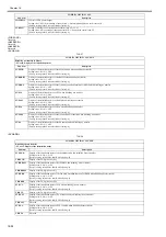 Preview for 468 page of Canon imageRUNNERC1022 Service Manual