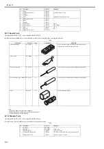 Preview for 512 page of Canon imageRUNNERC1022 Service Manual