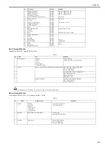 Preview for 513 page of Canon imageRUNNERC1022 Service Manual