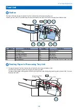 Preview for 22 page of Canon Inner Finisher-H1 Service Manual