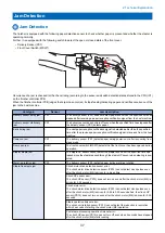 Preview for 43 page of Canon Inner Finisher-K1 Service Manual