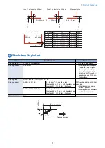 Preview for 15 page of Canon Inner Finisher-L1 Service Manual