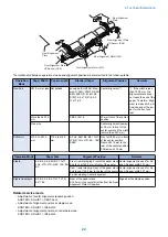 Preview for 29 page of Canon Inner Finisher-L1 Service Manual