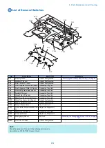 Preview for 81 page of Canon Inner Finisher-L1 Service Manual