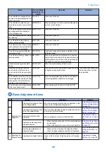 Preview for 105 page of Canon Inner Finisher-L1 Service Manual