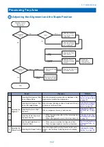 Preview for 124 page of Canon Inner Finisher-L1 Service Manual