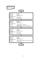 Предварительный просмотр 26 страницы Canon iP4500 - PIXMA Color Inkjet Printer Simplified Service Manual