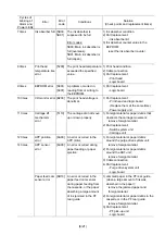 Preview for 6 page of Canon iP4680 Simplified Service Manual