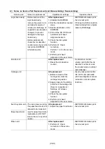 Предварительный просмотр 17 страницы Canon iP4680 Simplified Service Manual