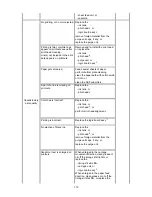 Предварительный просмотр 15 страницы Canon iP5200R - PIXMA Color Inkjet Printer Service Manual