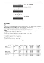 Preview for 93 page of Canon iPF5000 - imagePROGRAF Color Inkjet Printer Service Manual