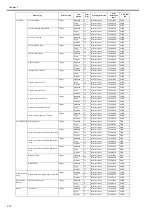 Preview for 98 page of Canon iPF5000 - imagePROGRAF Color Inkjet Printer Service Manual