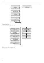 Preview for 210 page of Canon iPF5000 - imagePROGRAF Color Inkjet Printer Service Manual