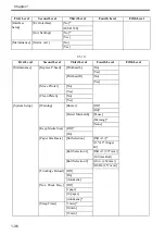 Предварительный просмотр 48 страницы Canon iPF6100 - imagePROGRAF Color Inkjet Printer Service Manual