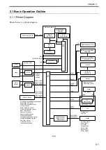 Предварительный просмотр 79 страницы Canon iPF6100 - imagePROGRAF Color Inkjet Printer Service Manual