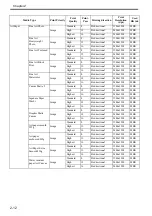 Предварительный просмотр 90 страницы Canon iPF6100 - imagePROGRAF Color Inkjet Printer Service Manual