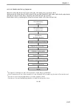 Предварительный просмотр 121 страницы Canon iPF6100 - imagePROGRAF Color Inkjet Printer Service Manual