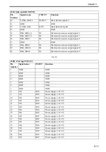 Предварительный просмотр 268 страницы Canon iPF6100 - imagePROGRAF Color Inkjet Printer Service Manual