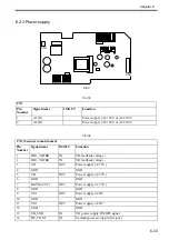 Предварительный просмотр 290 страницы Canon iPF6100 - imagePROGRAF Color Inkjet Printer Service Manual