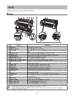 Preview for 8 page of Canon iPF650 - imagePROGRAF Color Inkjet Printer Basic Manual