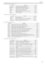 Preview for 277 page of Canon iPF671 Service Manual