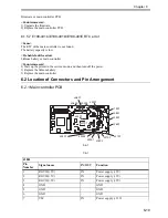 Предварительный просмотр 145 страницы Canon iPF700 Service Manual