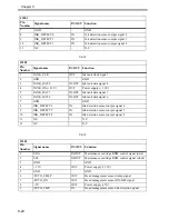 Предварительный просмотр 150 страницы Canon iPF700 Service Manual