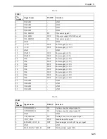 Предварительный просмотр 151 страницы Canon iPF700 Service Manual