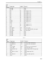 Предварительный просмотр 155 страницы Canon iPF700 Service Manual