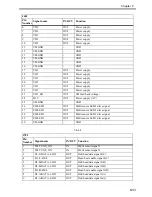 Предварительный просмотр 159 страницы Canon iPF700 Service Manual