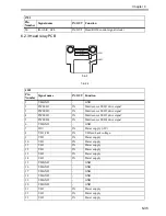 Предварительный просмотр 161 страницы Canon iPF700 Service Manual