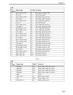 Предварительный просмотр 163 страницы Canon iPF700 Service Manual