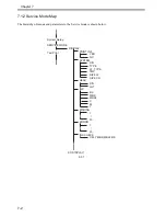 Предварительный просмотр 172 страницы Canon iPF700 Service Manual