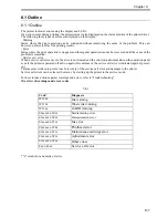 Предварительный просмотр 191 страницы Canon iPF700 Service Manual