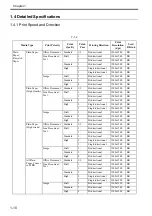 Preview for 21 page of Canon iPF710 - imagePROGRAF Color Inkjet Printer Service Manual