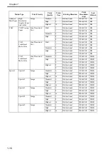 Preview for 27 page of Canon iPF710 - imagePROGRAF Color Inkjet Printer Service Manual