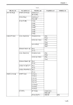 Preview for 36 page of Canon iPF710 - imagePROGRAF Color Inkjet Printer Service Manual