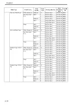 Preview for 73 page of Canon iPF710 - imagePROGRAF Color Inkjet Printer Service Manual