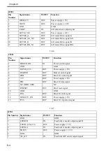 Preview for 167 page of Canon iPF710 - imagePROGRAF Color Inkjet Printer Service Manual