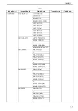 Preview for 196 page of Canon iPF710 - imagePROGRAF Color Inkjet Printer Service Manual