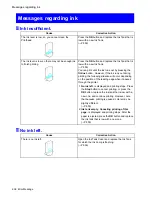 Preview for 652 page of Canon iPF710 - imagePROGRAF Color Inkjet Printer User Manual