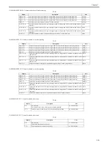 Предварительный просмотр 181 страницы Canon iPF720 - imagePROGRAF Color Inkjet Printer Service Manual