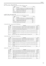 Предварительный просмотр 275 страницы Canon iPF760 series Service Manual