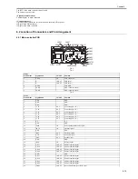 Preview for 147 page of Canon iPF8000 - imagePROGRAF Color Inkjet Printer Service Manual