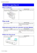 Предварительный просмотр 810 страницы Canon iPF8000S - imagePROGRAF Color Inkjet Printer User Manual