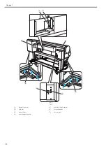 Preview for 16 page of Canon iPF825 Service Manual