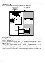 Preview for 72 page of Canon iPF825 Service Manual