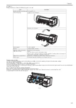 Preview for 129 page of Canon iPF825 Service Manual