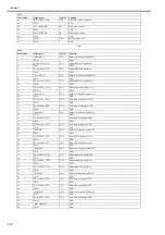 Preview for 232 page of Canon iPF825 Service Manual