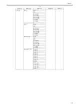 Preview for 249 page of Canon iPF825 Service Manual